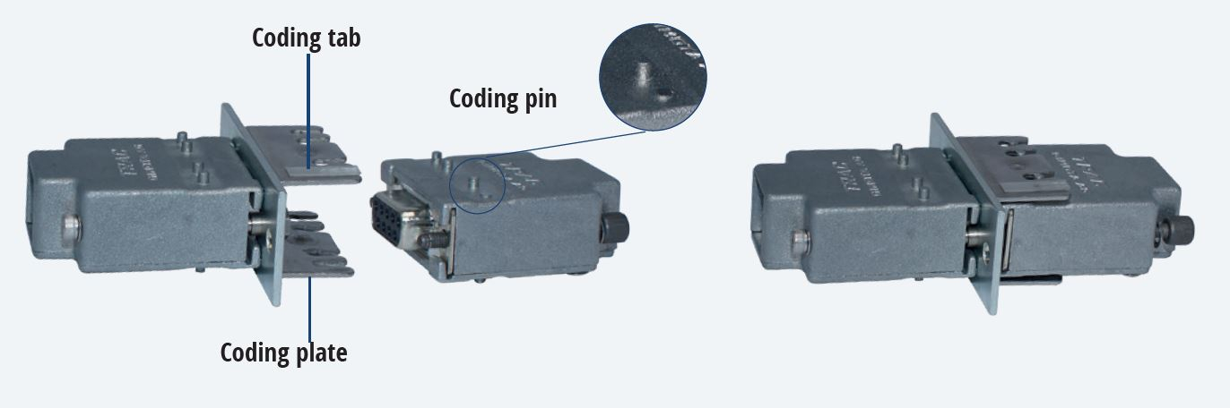 GIMOTA D-SUB Coding